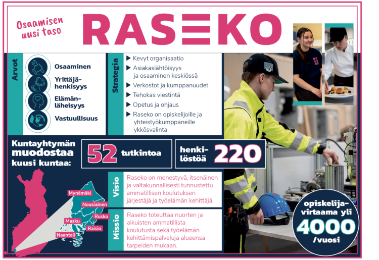 Rasekon infograafi sisältää Rasekon arvot, mission, vision ja strategian sekä tutkintojen ja henkilöstön määrän, vuotuisen opiskelijavirtaaman ja kuntayhtymän omistajakunnat.

- 52 tutkintoa.
- Arvot: Osaaminen, vastuullisuus, elämänläheisyys, yrittäjähenkisyys.
- Missio: Raseko toteuttaa nuorten ja aikuisten ammatillista koulutusta sekä työelämän kehittämispalveluja alueensa tarpeiden mukaan.
- Visio: Raseko on menestyvä, itsenäinen ja valtakunnallisesti tunnustettu ammatillisen koulutuksen järjestäjä ja työelämän kehittäjä.
- Henkilöstöä 220.
- Kuntayhtymän muodostaa 6 kuntaa: Naantali, Nousiainen, Masku, Mynämäki, Raisio, Rusko.
- Slogan: Osaamisen uusi taso
